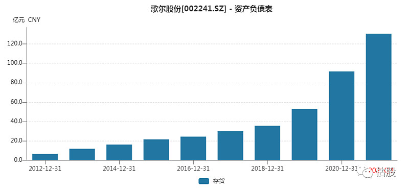 歌爾股份股票投資分析報告