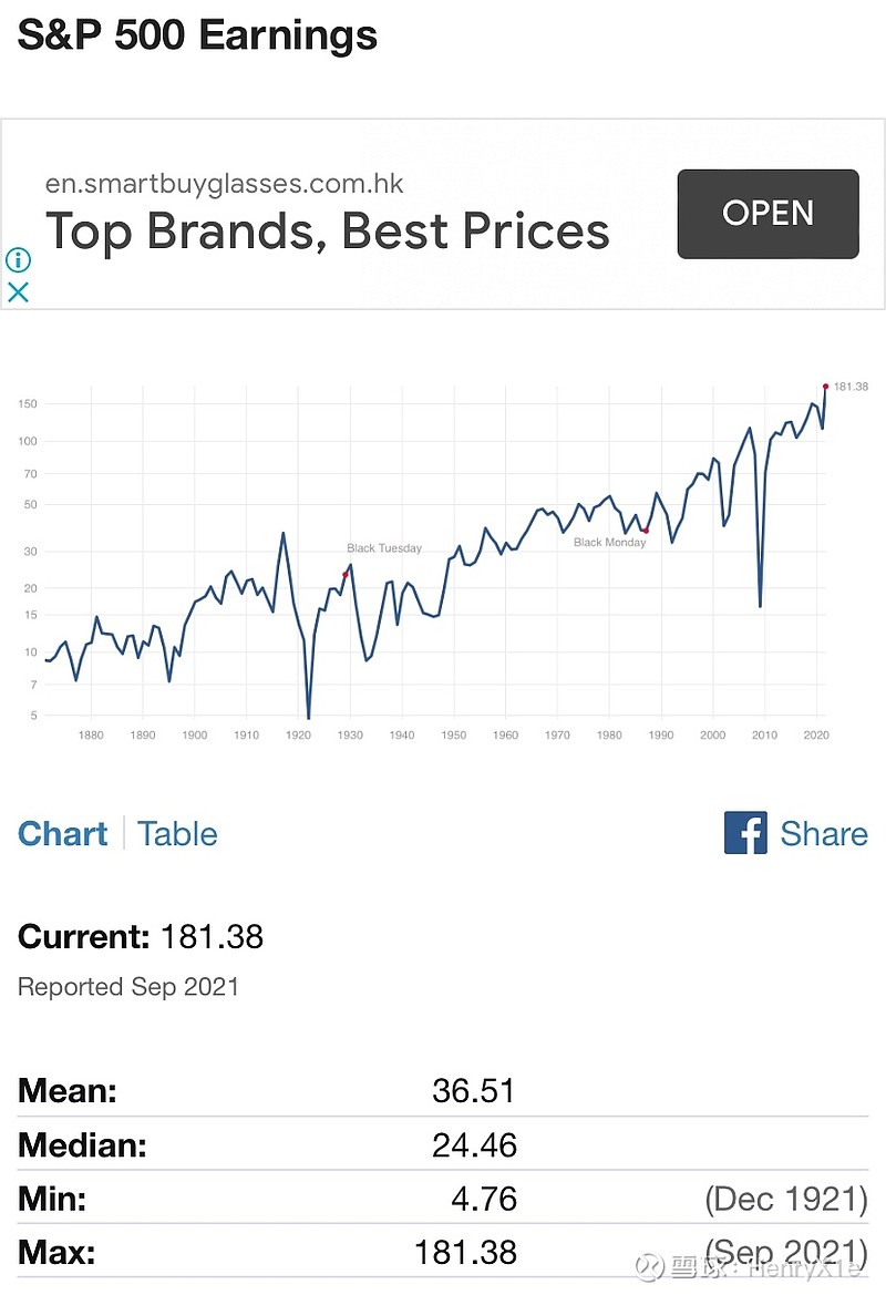 现在美股的情况是，看TTM盈利的估值处于正常水平，看十年平均盈利的席勒市盈率处于历史超高位，应该如何解读？$标普500 ...