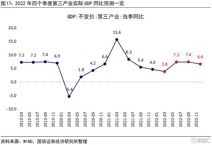 中国gdp走势图图片