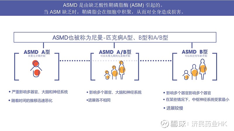 用於治療具有酸性鞘磷脂酶缺乏(asmd)非中樞神經系統(非cns)表現的