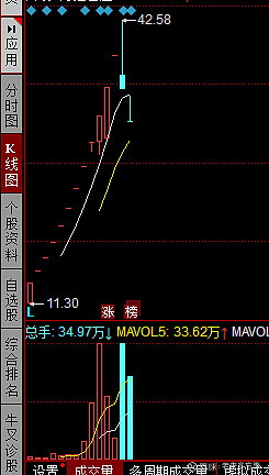 跌字18說