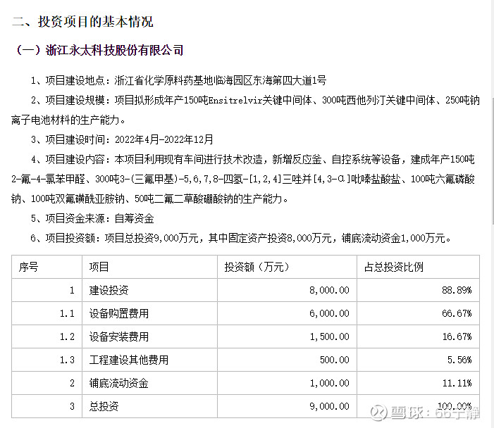 浙江永太科技股份有限公司(以下简称"公司"或"永太科技)于2022年3月