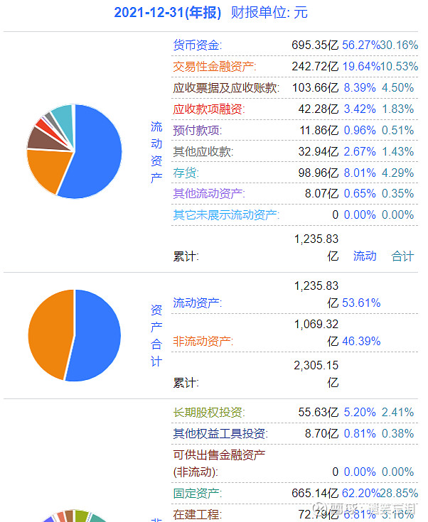 公告跟蹤海螺水泥6005852021年年報