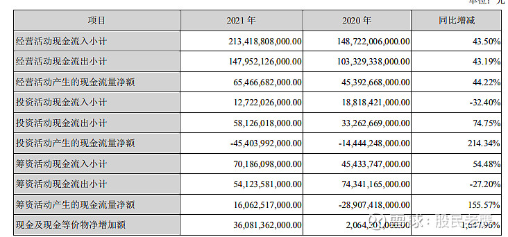 看财报:比亚迪 "投资找老鹰,牛熊不心惊".市场目前进入了缩量阶段,我