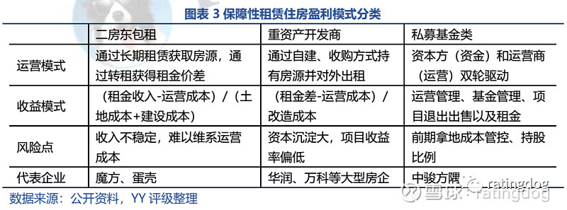 深圳公租房申请迎来最新调整