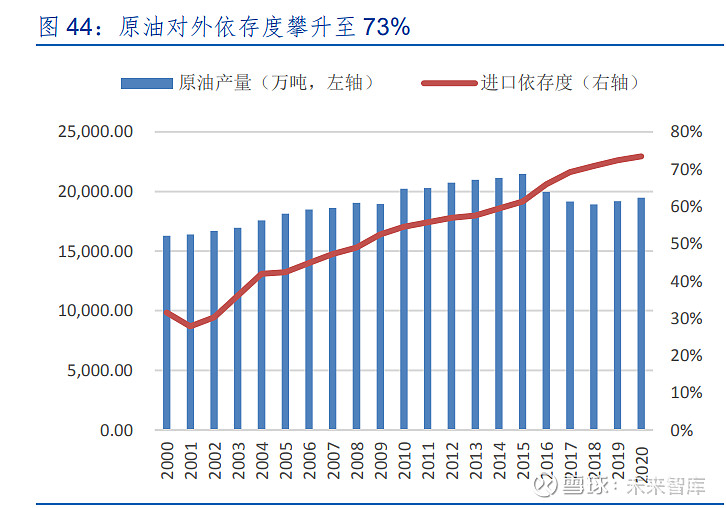 中海油服研究報告進擊的海上油服龍頭盡享行業景氣向上