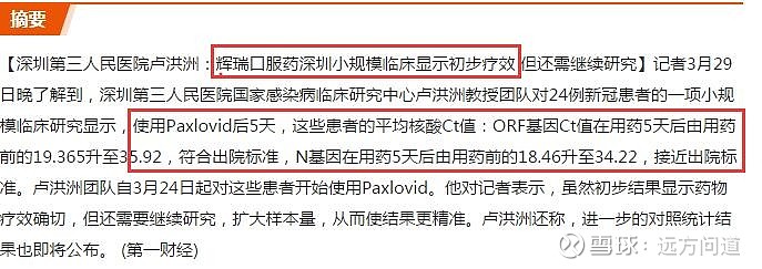 使用paxlovid後5天,這些患者的平均核酸ct值:orf基因ct值在用藥5天后