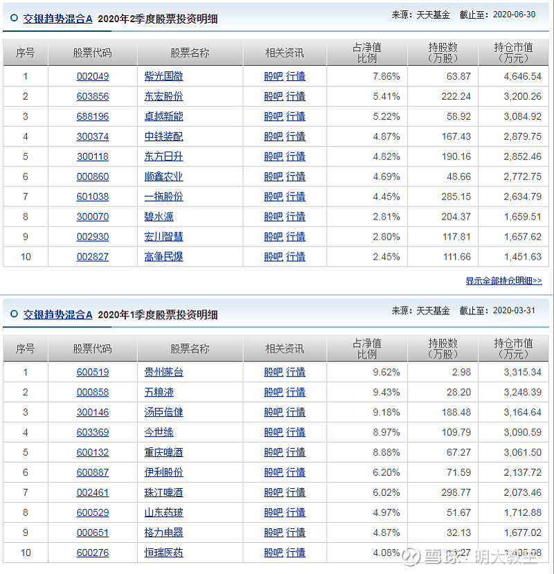 交银趋势混合年报测评先知源于出色的宏观把控和对公司准确的认知