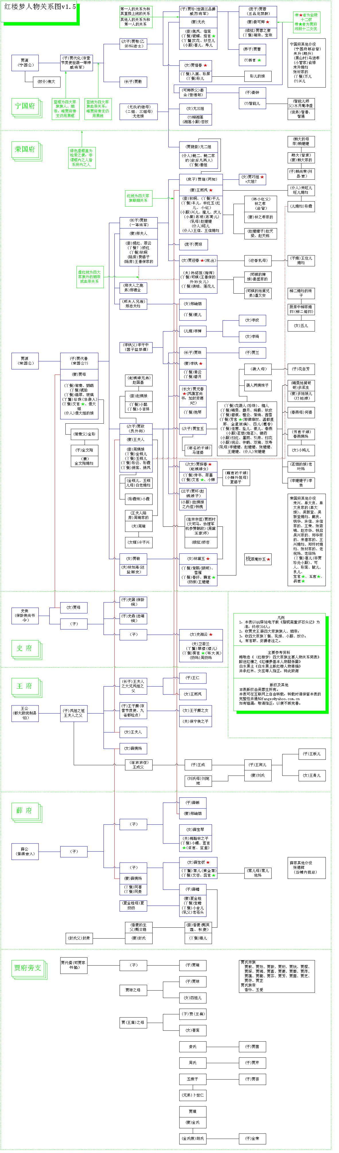 《红楼梦》人物绰号图片