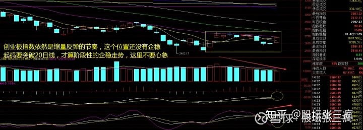 大盘思路今日两市股指跳空高开,小幅震荡后于9:38时见全日最低点后