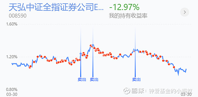 今天收益7500左右明天能否延续上涨行情