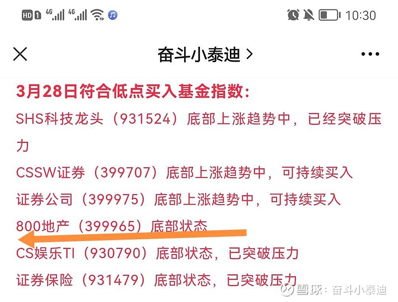 突破压力300价值(000919)底部状态基本面50(000925)底部状态建筑材料