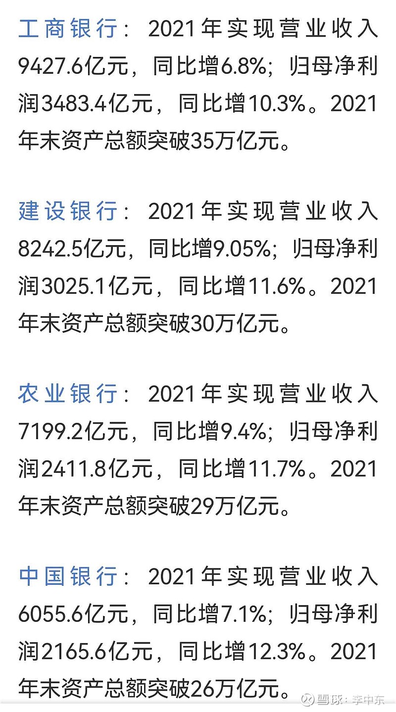 四大行2021年的年报都出炉了，股息率哪家最高呢？不妨pk一下！