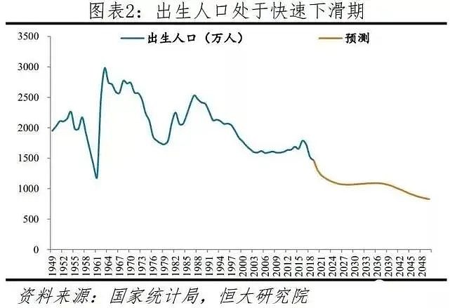        2021年,是中國人口史上具有劃時代意義的