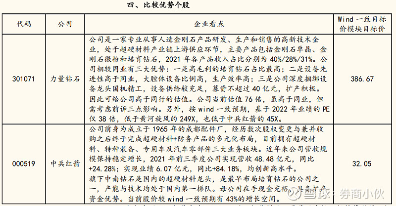 培育钻石供需两旺龙头扩产或优先受益