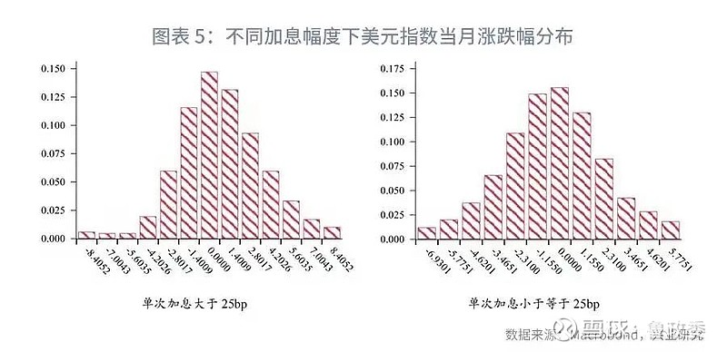 外匯市場日元還能繼續貶值嗎2022年第二季度g7匯率展望