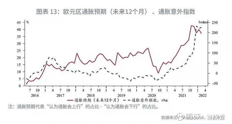 外匯市場日元還能繼續貶值嗎2022年第二季度g7匯率展望