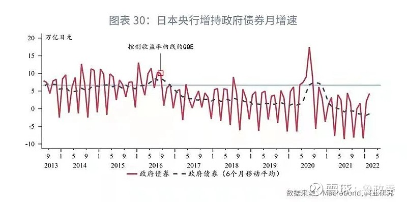 外匯市場日元還能繼續貶值嗎2022年第二季度g7匯率展望