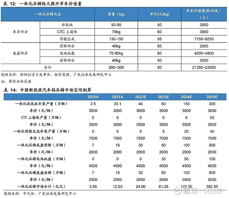 压铸工艺环节是什么