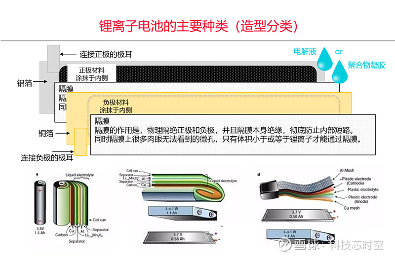 软包电池结构图图片