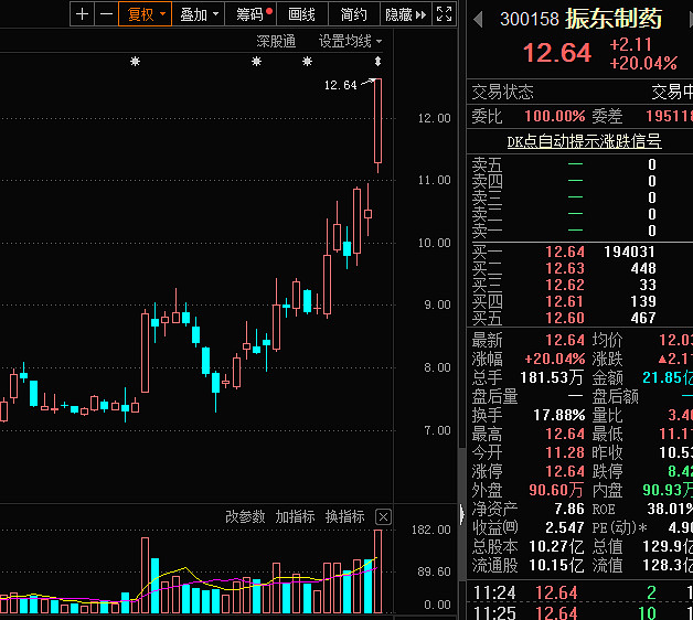 炸裂股息率达33中药龙头20cm涨停58股连年高股息率慢牛股集中营社保