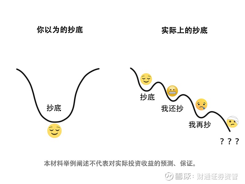 你眼中的抄底图片图片