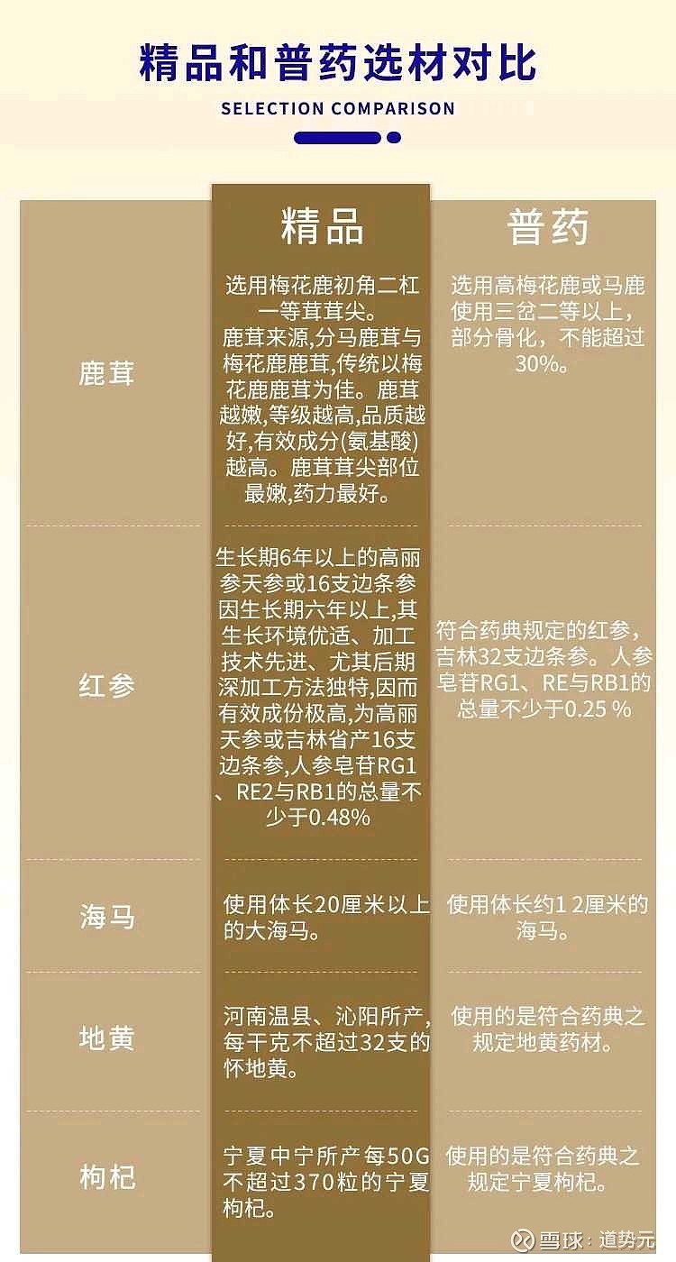 九,普通龟龄集和精品龟龄集有什么区别?本质上酒和胶囊功效相同