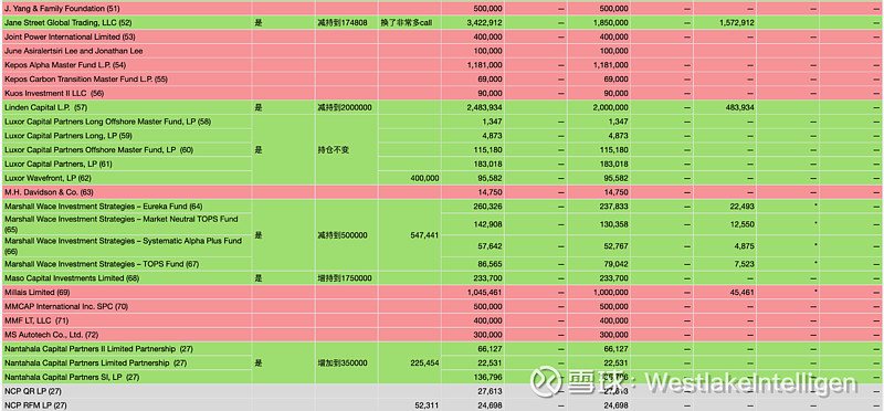 ffie股票图片