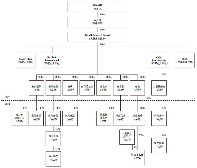 公司股东组织架构图图片
