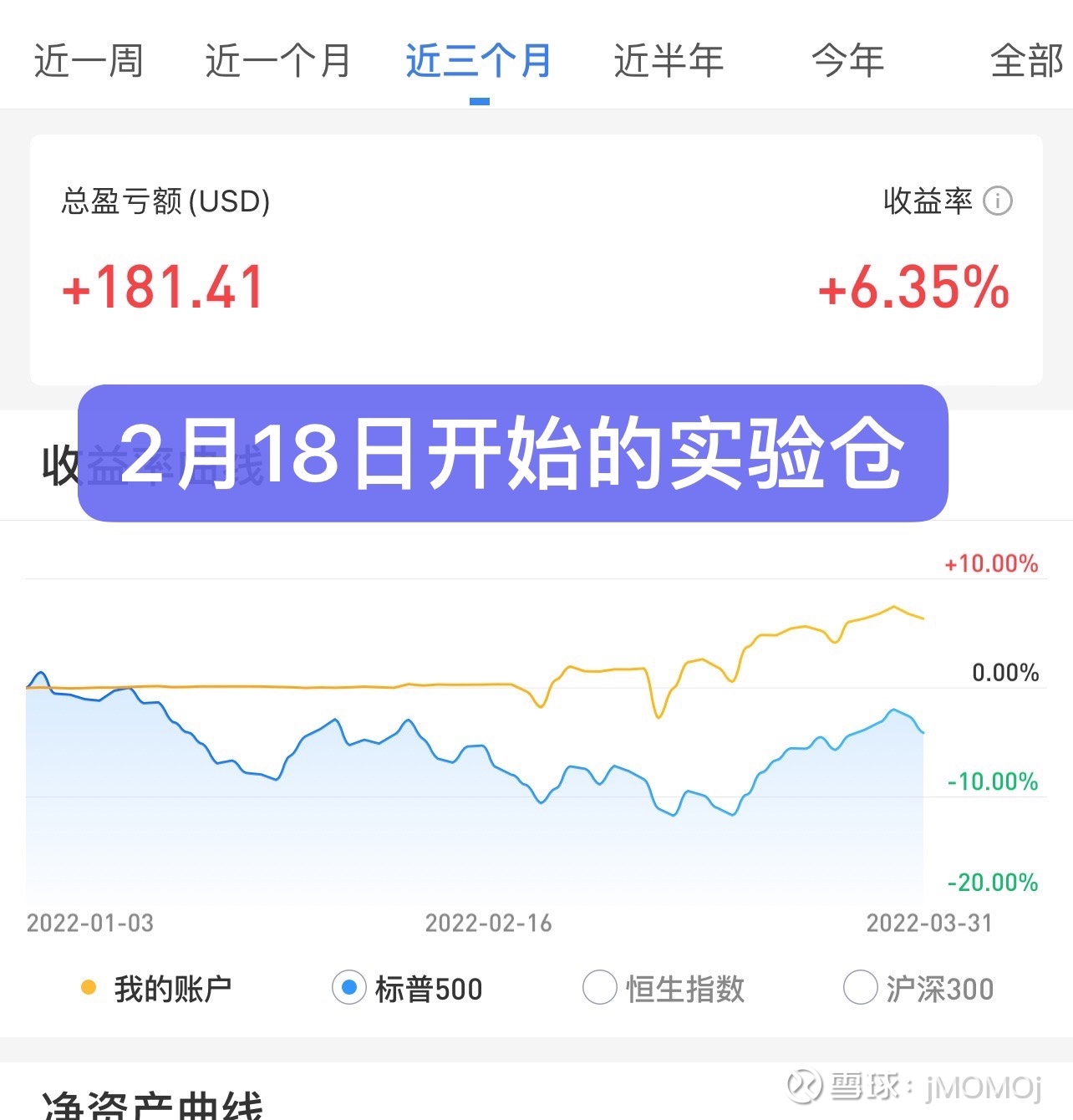 启动资金2800美金，只做一只股票的期权交易$半导体3X多-Direxion(SOXL)$ 。一年后会怎样？我打算做一个...