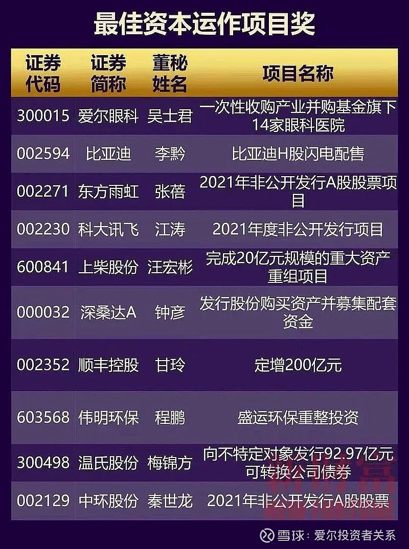 爱尔眼科收盘上涨177%翻滚市盈率3324倍总市值123210亿元