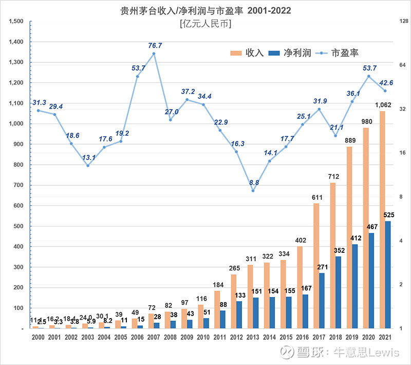 牛意思贵州茅台还能买吗i茅台app上线的挑战