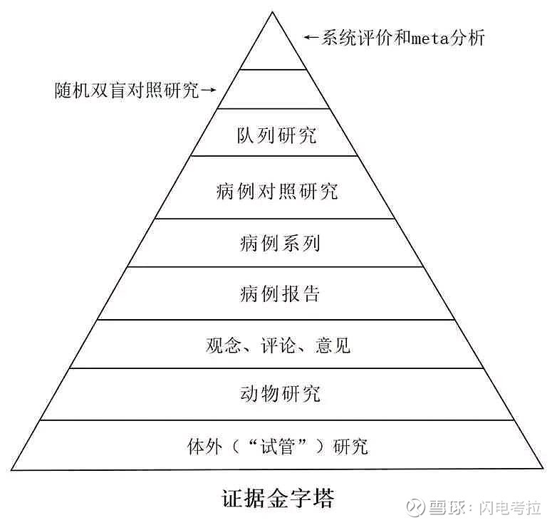 科普循证医学