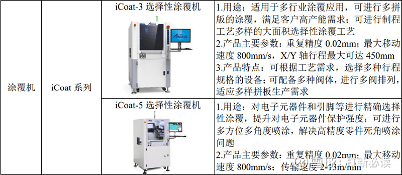打新必读 安达智能估值表 智能制造装备安达智能 6125 公司主要从事流体控制设备 等离子设备 固化及组装设备等智能制造装备的研发 生产和销售 公司产