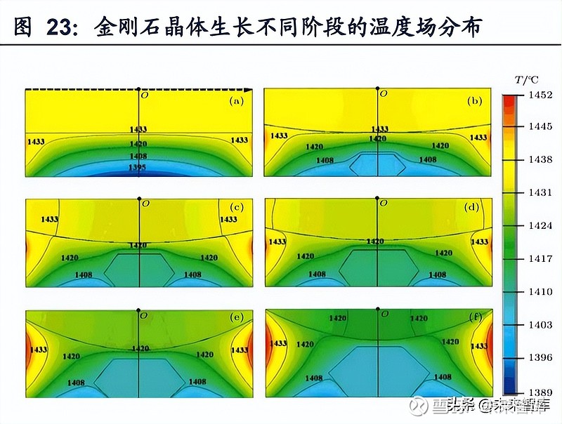 人造金刚石主要通过高温高压法(hthp)和化学气相沉积法(cvd)两种合成