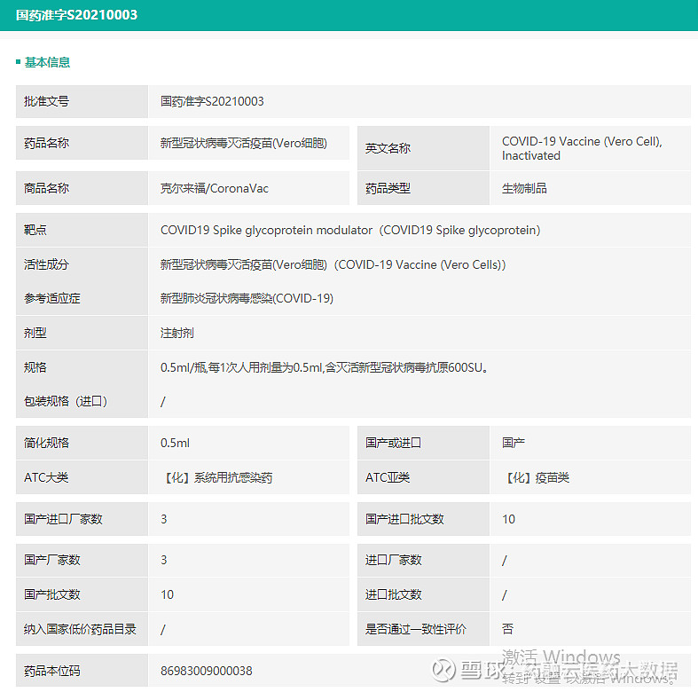 中国生物制药2021年报：营收268 6亿！北京科兴中维新冠疫苗大赚900亿 3月31日， 中国生物制药 发布2021年财报：2021年共营收268 6亿元，同比增长13 6 ；归母净利润