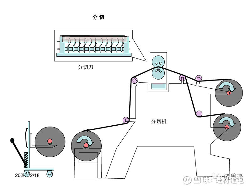 ppt圆柱锂电芯制造