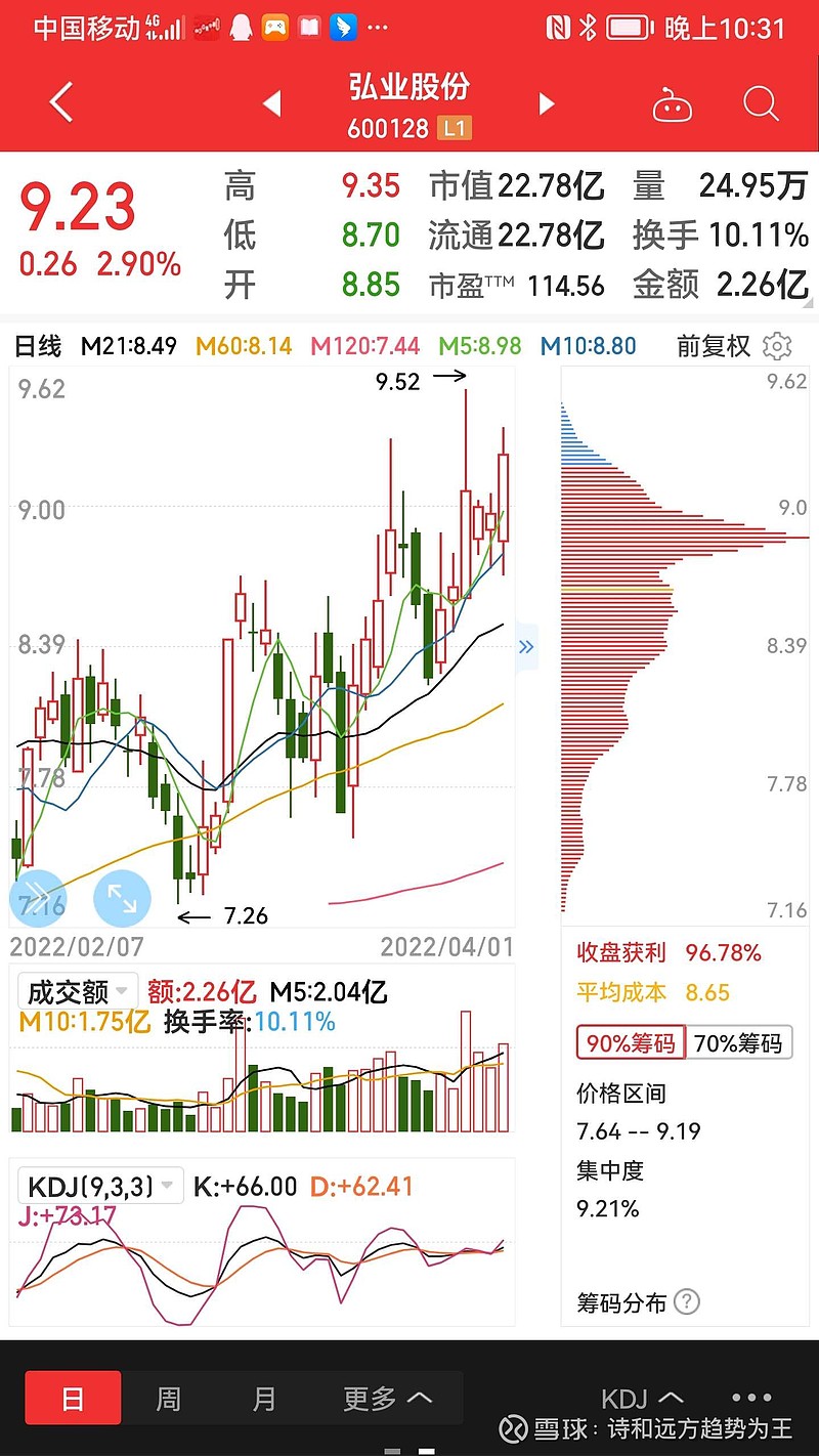 弘业股份 ， 远大智能 ，这两