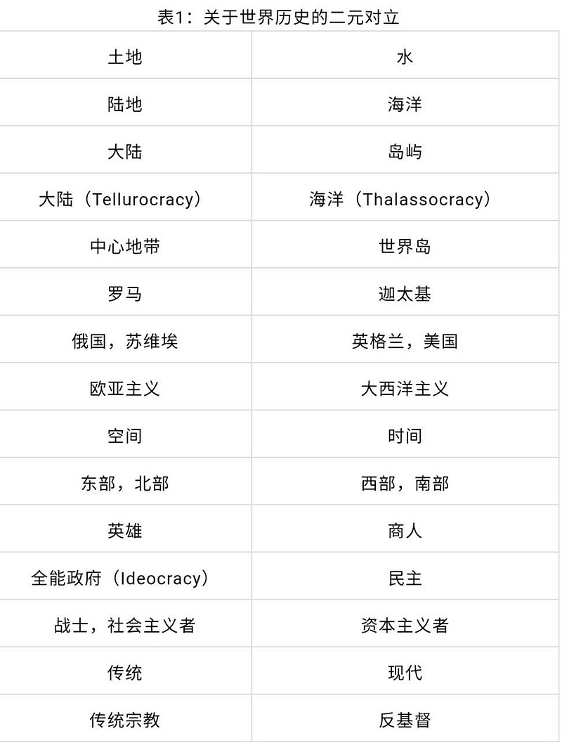 欧亚主义回归与全球革命亚历山大杜金的地缘政治