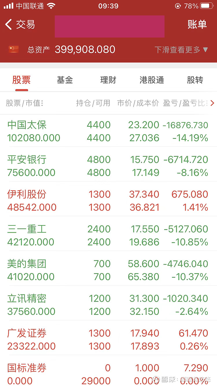 2022年3月股票賬戶總結 3月股票賬戶新增入金 場外融資13w,收益