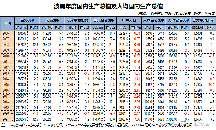 68%,秘鲁新索尔升值