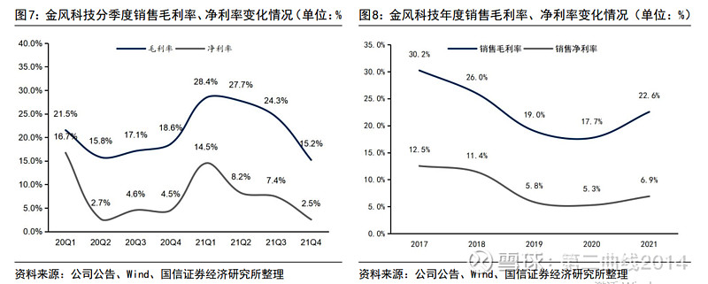 2017对比2021图片图片