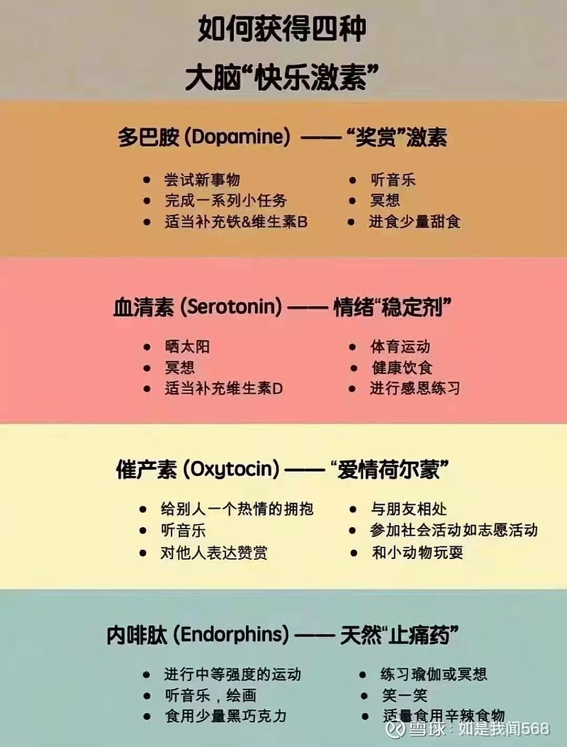 如何获得四种"快乐激素"?多巴胺,血清素,催产素和内啡肽. - 雪球