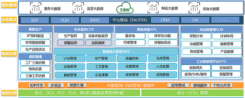 工业互联网解决方案引领制造业未来