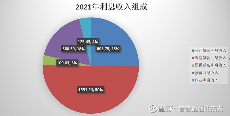 招商银行2021年分析