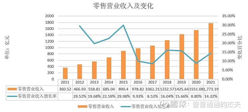 招商银行2021年分析