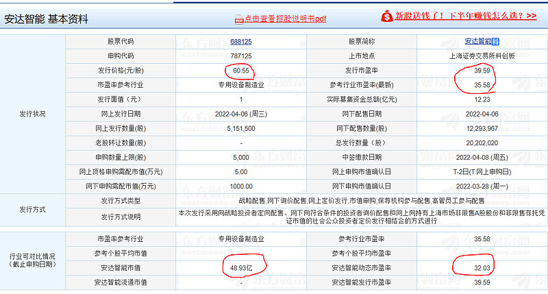 22 4 6 新股申购6125 安达智能智能制造装备 博傻申购 发行价较高 业绩还可以 苹果概念股