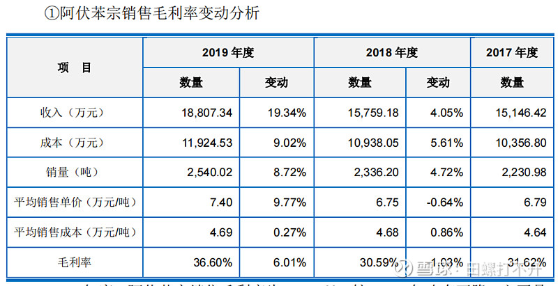 化工行业企业深度分析之一科思股份300856