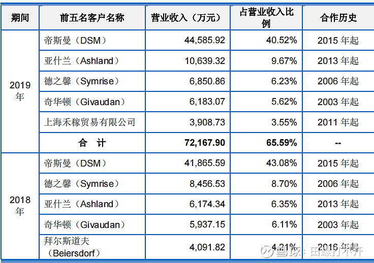 化工行业企业深度分析之一科思股份300856