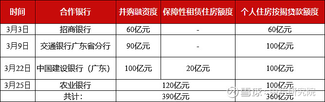 4% 2021年房地產市場政策極限施壓,融資端持續收緊,高槓杆,高負債,高